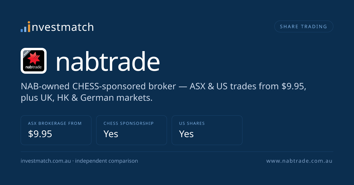 nabtrade review — fees, features and verdict for Australian investors