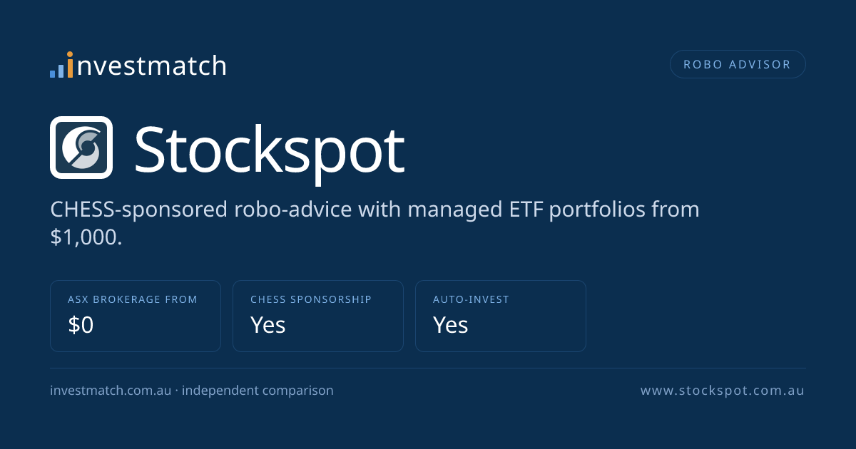 Stockspot review — fees, features and verdict for Australian investors